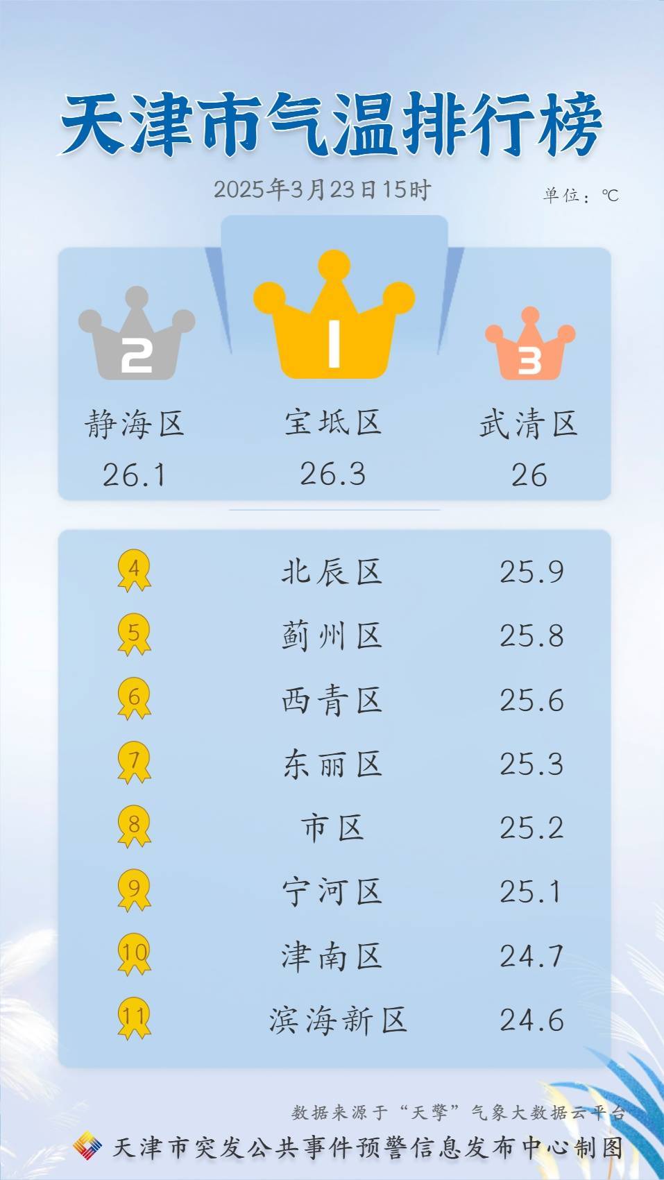 皇冠信用網怎么代理
_寒潮来袭皇冠信用網怎么代理
！猛降20℃！天津这天降至-1℃……