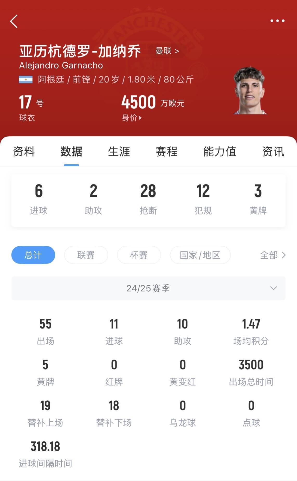 皇冠信用网会员开户
_涨价了！英媒：曼联1月为加纳乔标价超4000万镑皇冠信用网会员开户
，如今要价6500万