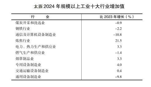 皇冠信用網账号
_郑州、榆林、洛阳、太原皇冠信用網账号
，这四个百强市一季度经济增量为负