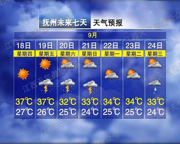 约旦超级联赛_再过2天约旦超级联赛！江西高温全面下线 多地可降至30℃上下