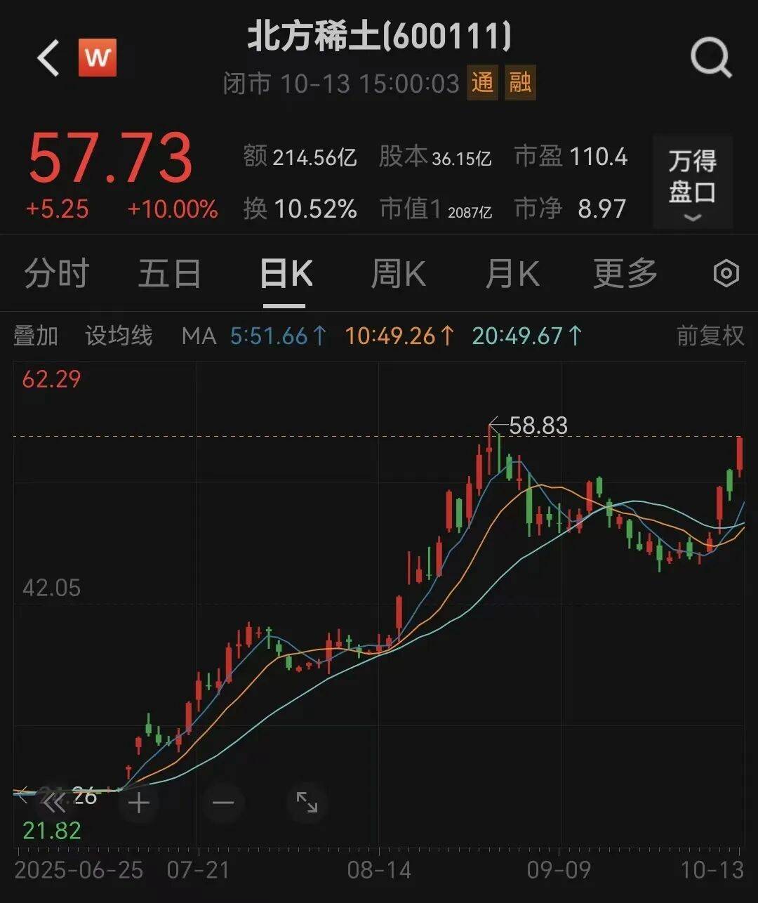 皇冠代理登1_北方稀土皇冠代理登1，收到警示函