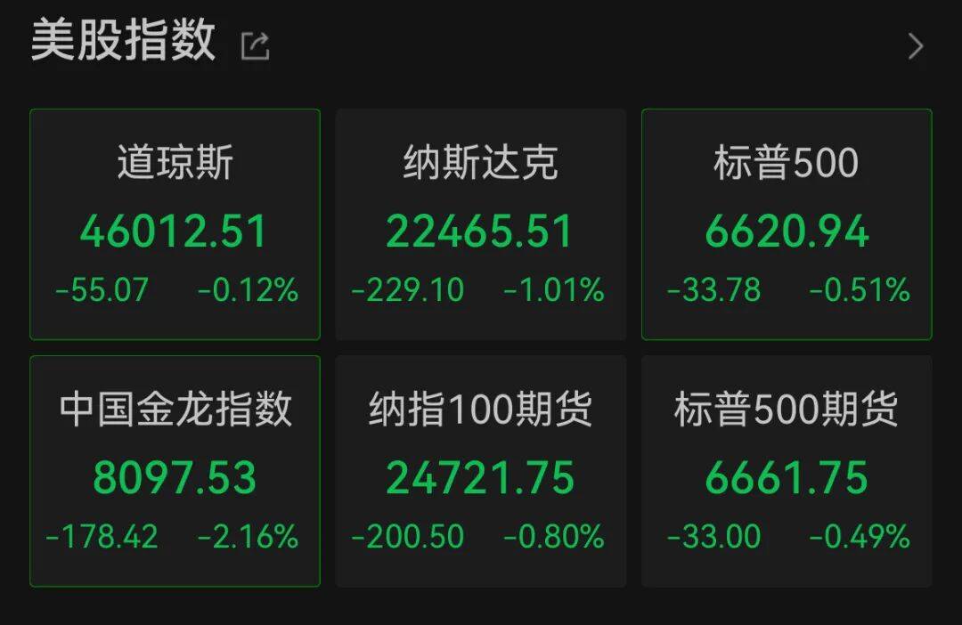 皇冠信用网平台
_深夜皇冠信用网平台
，中概股大跌！美联储，降息大消息！