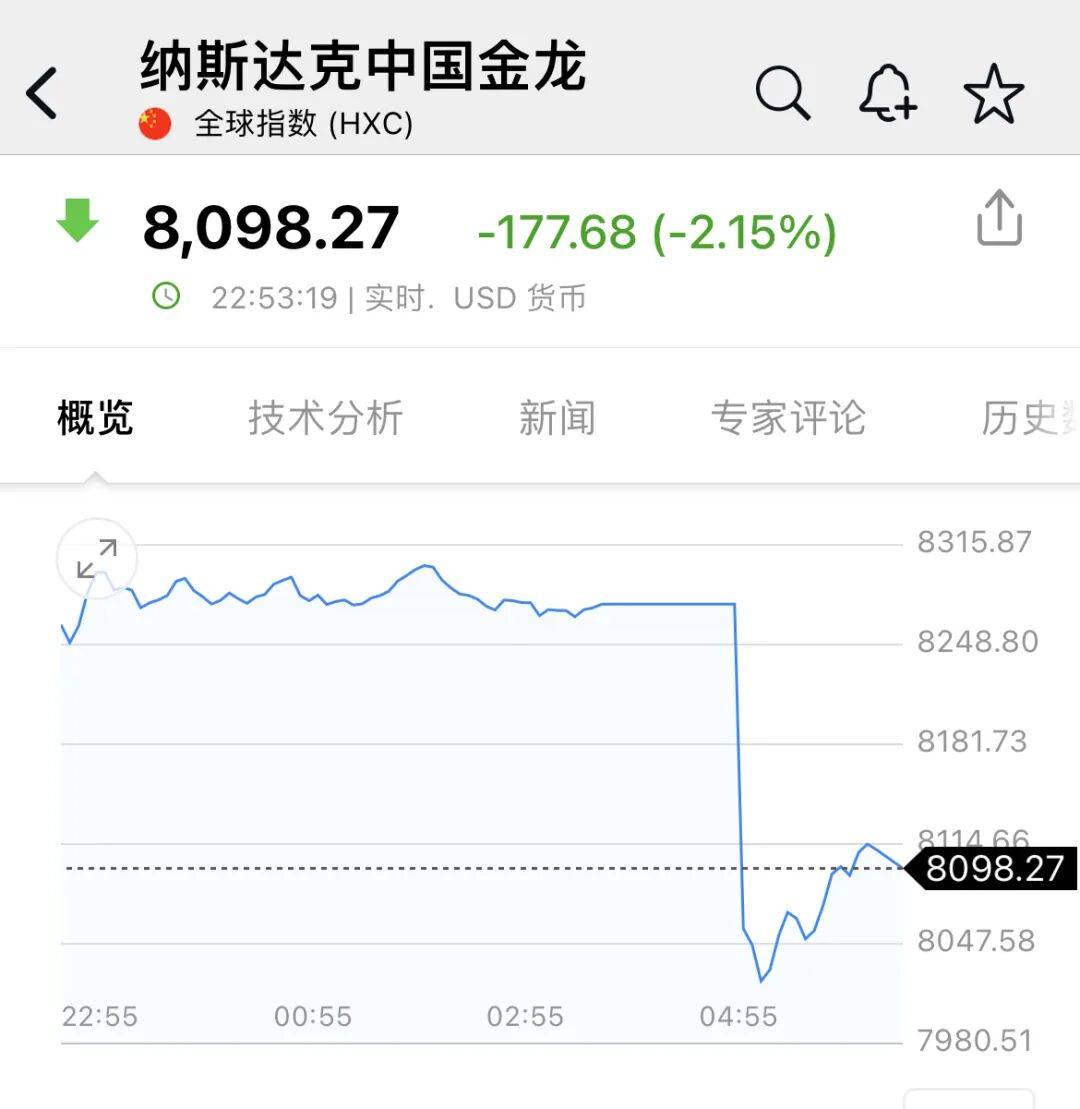 皇冠信用网平台
_深夜皇冠信用网平台
，中概股大跌！美联储，降息大消息！