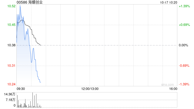 皇冠信用網登2代理
_中信证券：维持海螺创业“买入”评级 目标价14港元
