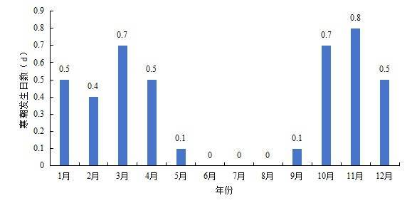 皇冠信用网登123出租
_最低将至0℃以下皇冠信用网登123出租
！石家庄未来三天最低气温持续下滑