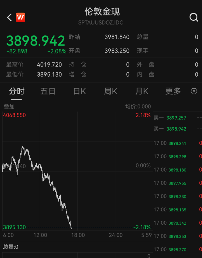 皇冠信用盘登2代理
_金价皇冠信用盘登2代理
，跌破3900美元！大学女生下跌时补仓，结果亏得更多，专家提醒：黄金不是暴富工具
