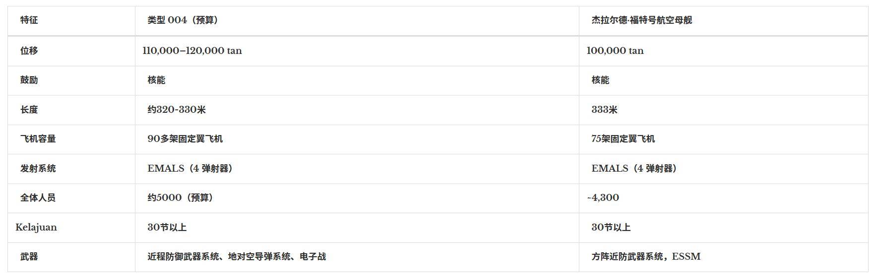 足球平台出租代理
_外媒：中国开建全球最大航母足球平台出租代理
，12万吨核动力，改写亚太海战规则？