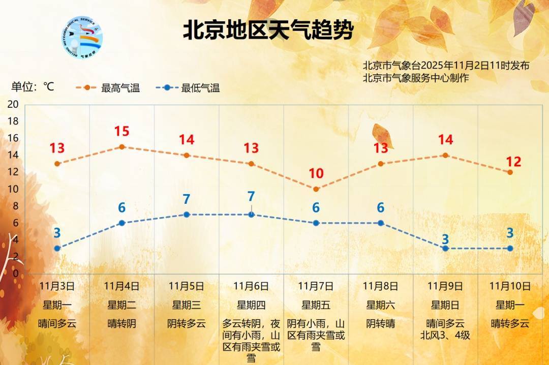 NBA篮球平台
_降水降温大风NBA篮球平台
，北京冷空气三件套下周一样也不少
