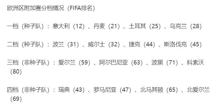皇冠代理怎么拿
_世界杯附加赛对阵出炉:意大利抽中北爱尔兰皇冠代理怎么拿
,英国四队无缘齐聚世界杯