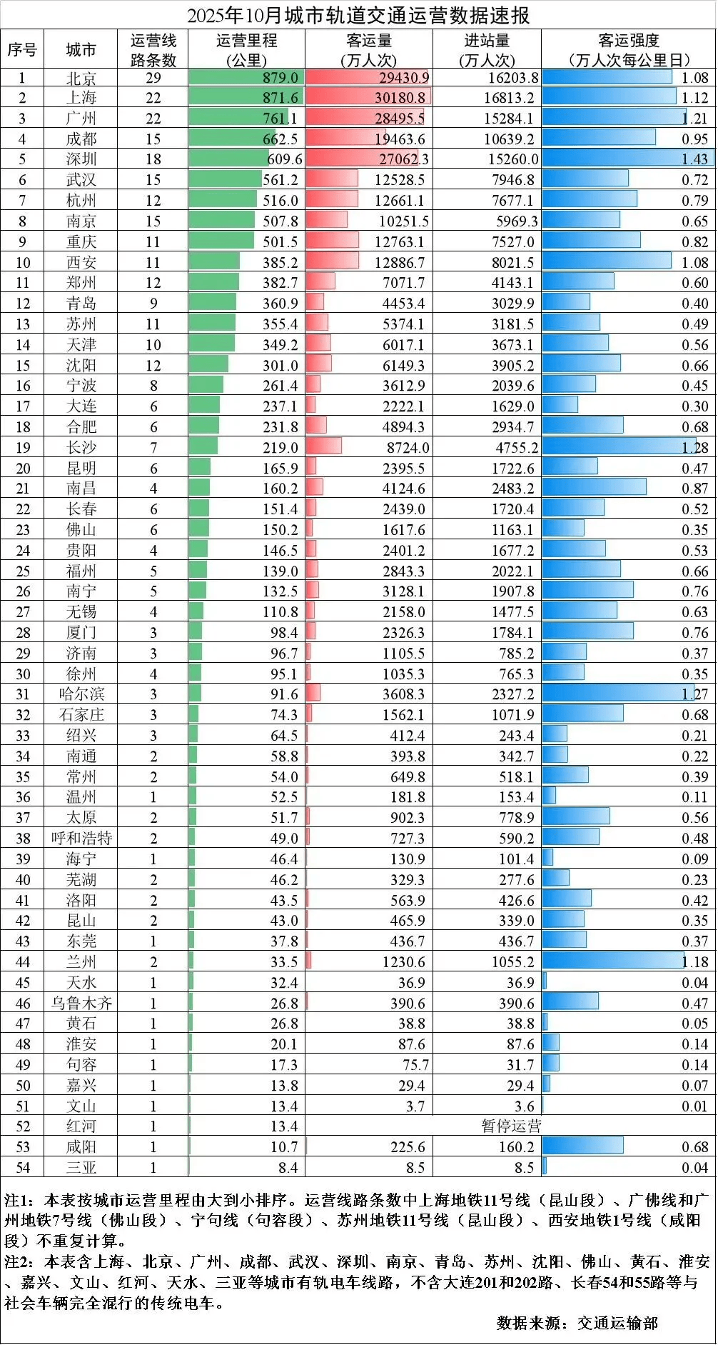 皇冠信用账号怎么开
_爆发期再临皇冠信用账号怎么开
,谁是地铁增长之王?