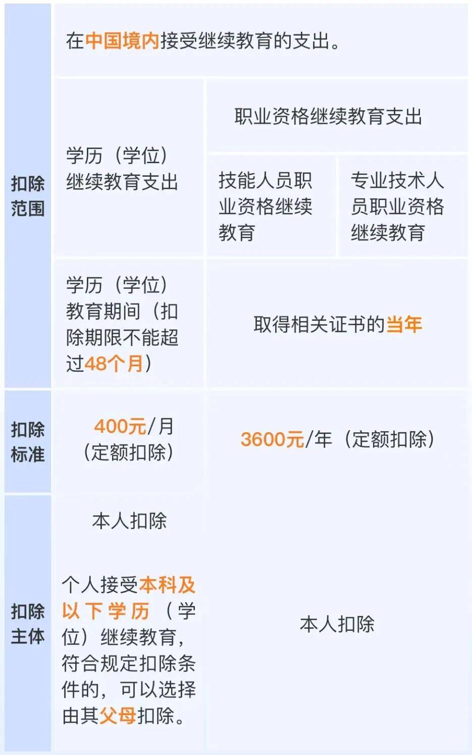 皇冠信用網怎么注册
_事关你的退款皇冠信用網怎么注册
！今天起开始确认