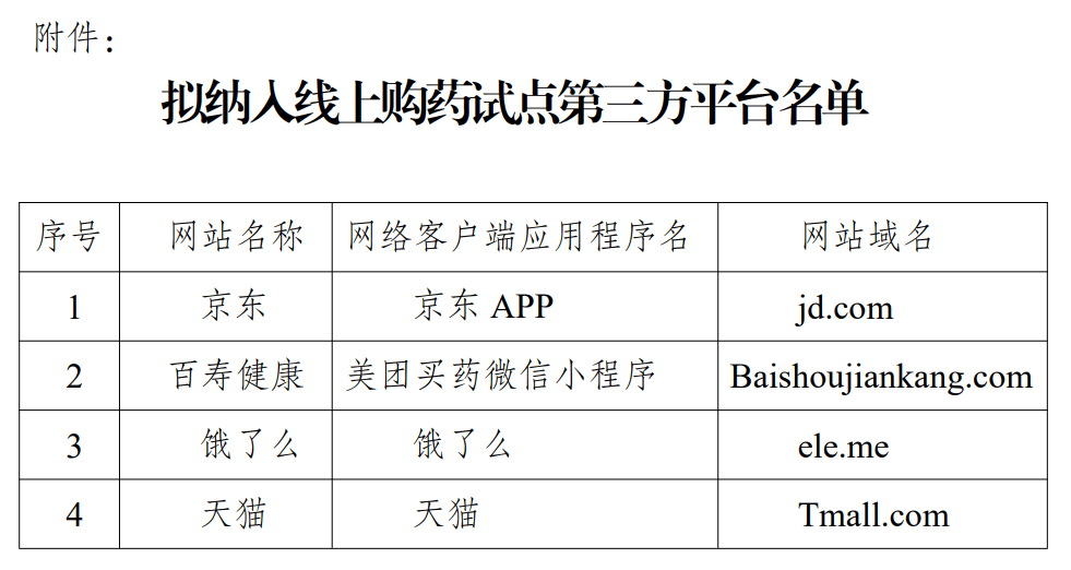 奥兰多魔术 vs 圣安东尼奥马刺
_明年起奥兰多魔术 vs 圣安东尼奥马刺
，无锡、苏州、南通、泰州、宿迁试点医保线上购药！