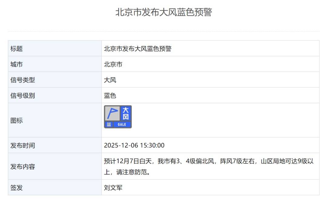 波多黎各 vs 牙买加
_局地9级以上！北京发布大风蓝色预警波多黎各 vs 牙买加
，下周降温降雪，预计时间