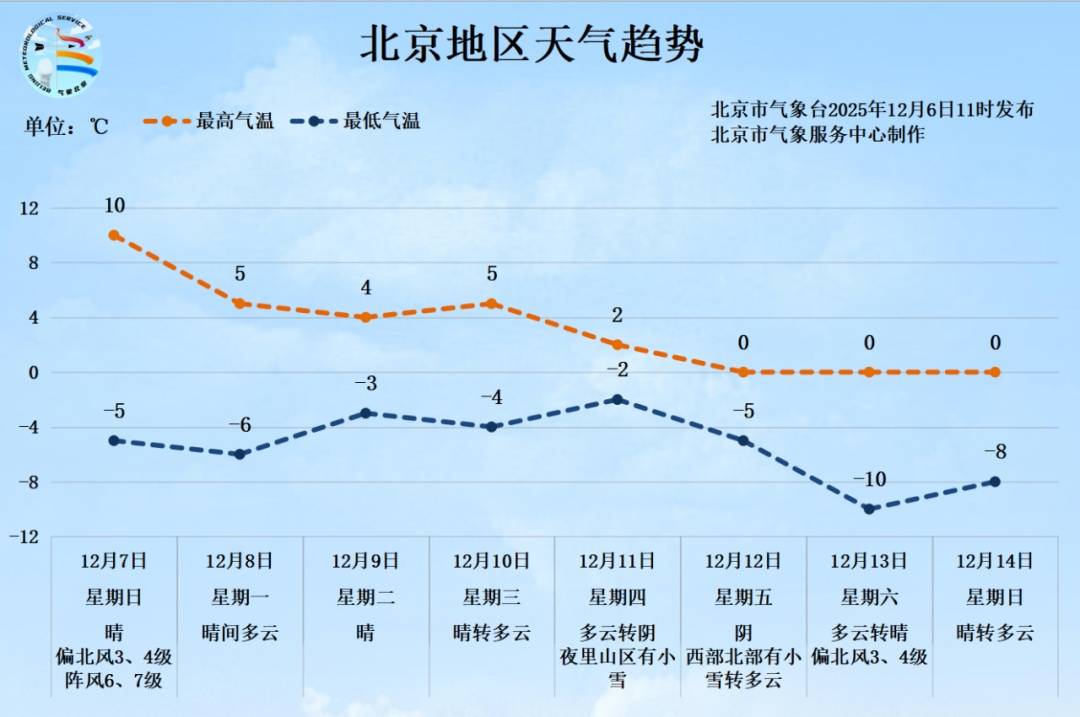 波多黎各 vs 牙买加
_局地9级以上！北京发布大风蓝色预警波多黎各 vs 牙买加
，下周降温降雪，预计时间