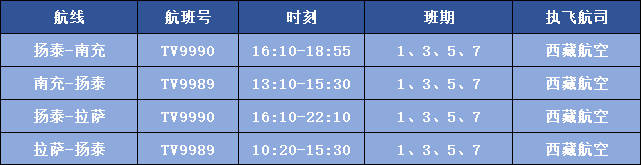 波多黎各 vs 牙买加
_扬泰机场拉萨航线成功首航波多黎各 vs 牙买加
，扬泰两市与雪域高原架起空中金桥