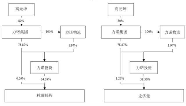 威尔士vs波黑
_济南前首富35亿元资产“大挪移”夭折：科源制药宣布终止收购宏济堂威尔士vs波黑
，百年老字号的资本梦再次幻灭
