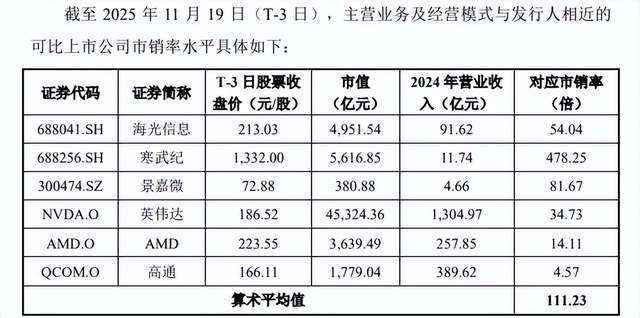 皇冠信用网足球代理
_摩尔线程卖的不是显卡皇冠信用网足球代理
，是A股最贵的安全门票