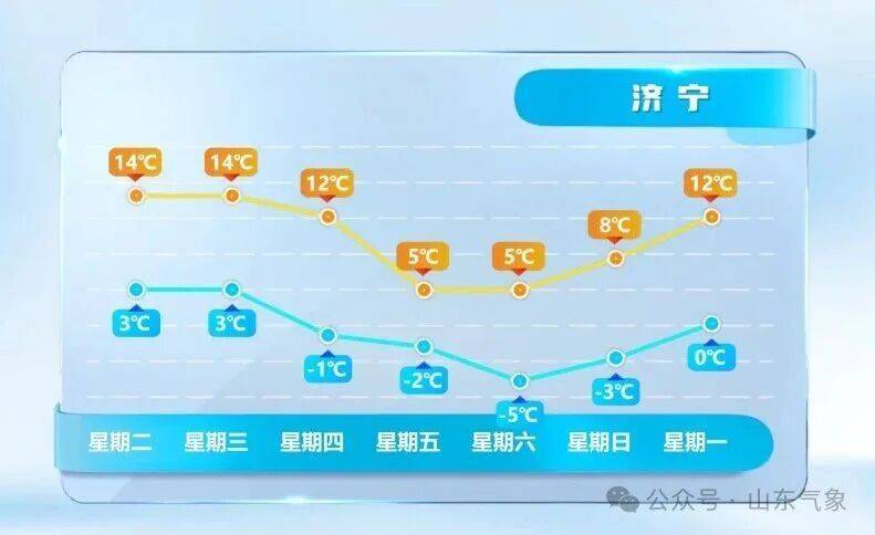 皇冠皇冠代理平台
_济南有雨夹雪转中雪局部大雪皇冠皇冠代理平台
!未来几天天气→