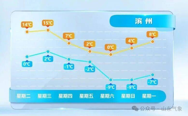 皇冠皇冠代理平台
_济南有雨夹雪转中雪局部大雪皇冠皇冠代理平台
!未来几天天气→
