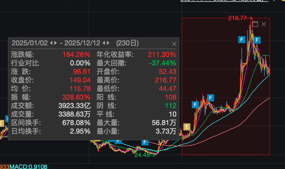 皇冠信用網押金多少
_A股784亿市值芯片公司皇冠信用網押金多少
,重大资产重组终止!股价今年已上涨超180%