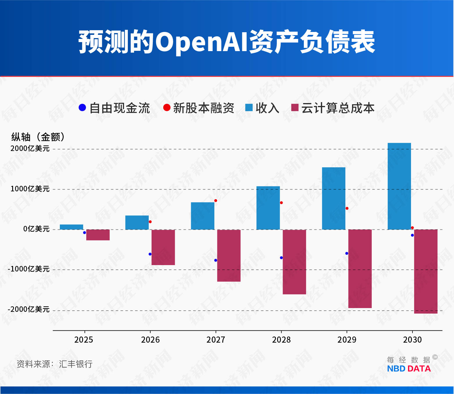 皇冠登2代理申请
_甲骨文和博通大跌皇冠登2代理申请
,OpenAI沦为“股价毒药”;泽连斯基主张选举或公投解决“和平计划”分歧;下任美联储主席候选人有变;英伟达下周将就“缺电”问题开会 | 一周国际财经