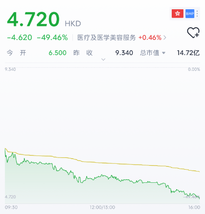 毕尔巴鄂竞技vs阿森纳
_上市首日暴跌近50%!华东最大民营医院港股“首秀”翻车毕尔巴鄂竞技vs阿森纳
,第三家明基要走出江苏了?