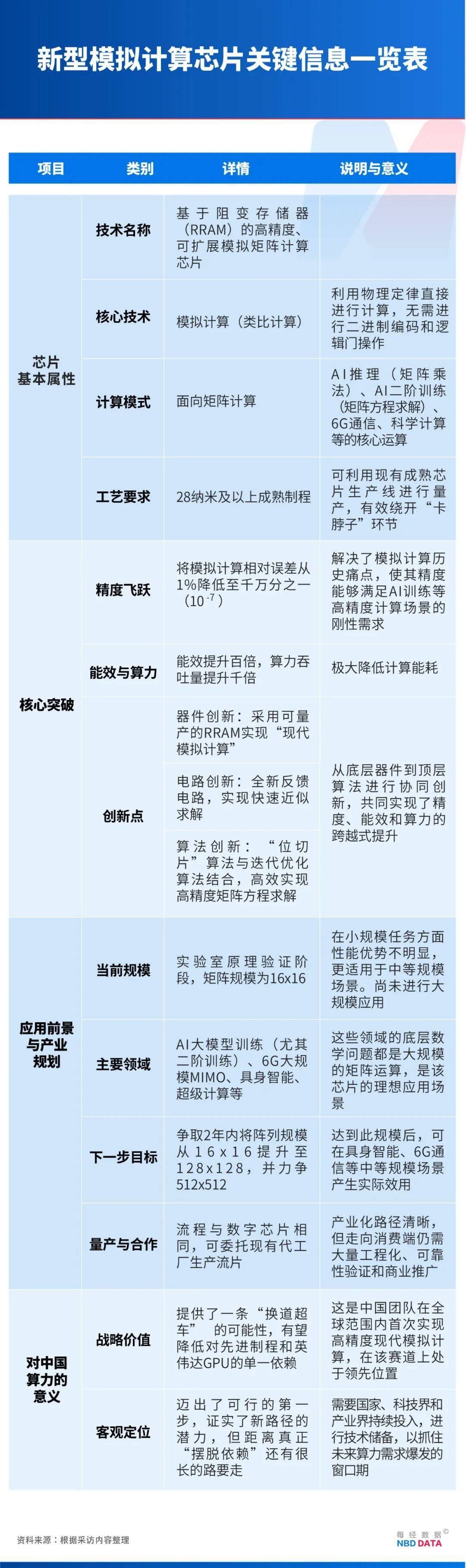冰岛vs阿塞拜疆足球_绕开光刻机“卡脖子”冰岛vs阿塞拜疆足球，中国新型芯片问世！专访北大孙仲：支撑AI训练和具身智能，可在28纳米及以上成熟工艺量产