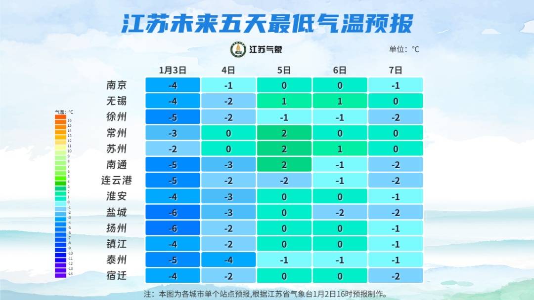 雪兰莪vs丁加奴
_-10℃雪兰莪vs丁加奴
!雨夹雪将抵常州