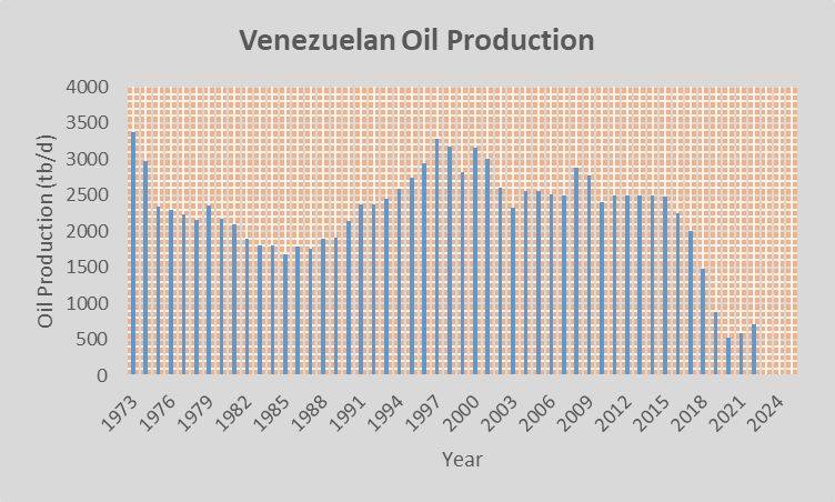 马摩洛迪落日(女) vs Beauties (W)
_美国“闪击”委内瑞拉的资源账:价值17万亿美元的石油、储量全球第四的金矿、占世界3.3%的天然气……