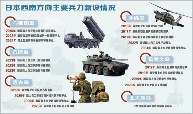 挪威丙组联赛
_解放军报文章:日本逐步将琉球群岛打造成“军事堡垒”