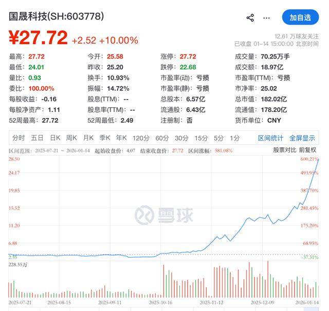 皇冠比分
_股价暴涨超500%!上交所出手皇冠比分
,暂停光伏“妖股”相关投资者账户交易