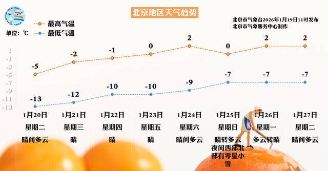 皇冠信用网会员开户_今明两天是北京此次持续低温天气的谷底皇冠信用网会员开户，周四气温缓慢回升
