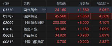 怎么注册皇冠信用网_黄金又爆了!“抛售美国”交易再现怎么注册皇冠信用网,达利欧警告资本战