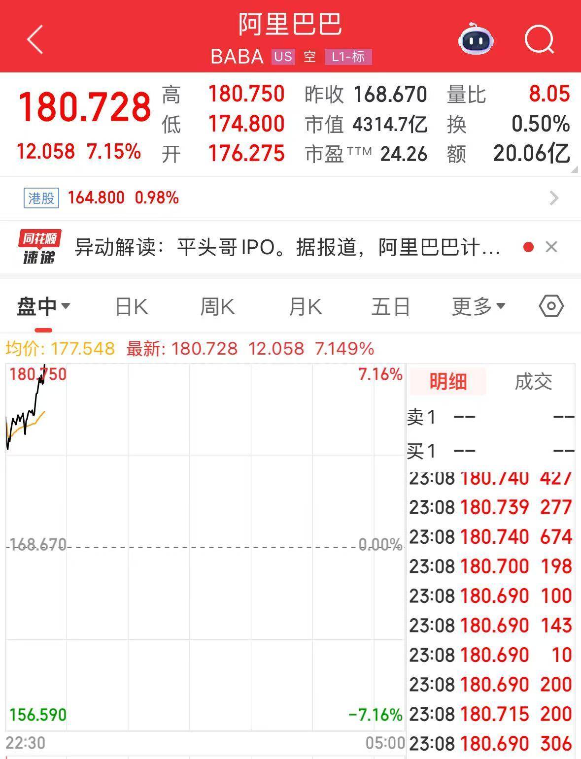 皇冠信用登2代理网址_阿里巴巴股价突然直线拉升皇冠信用登2代理网址,市值大涨2000亿元!发生了什么?