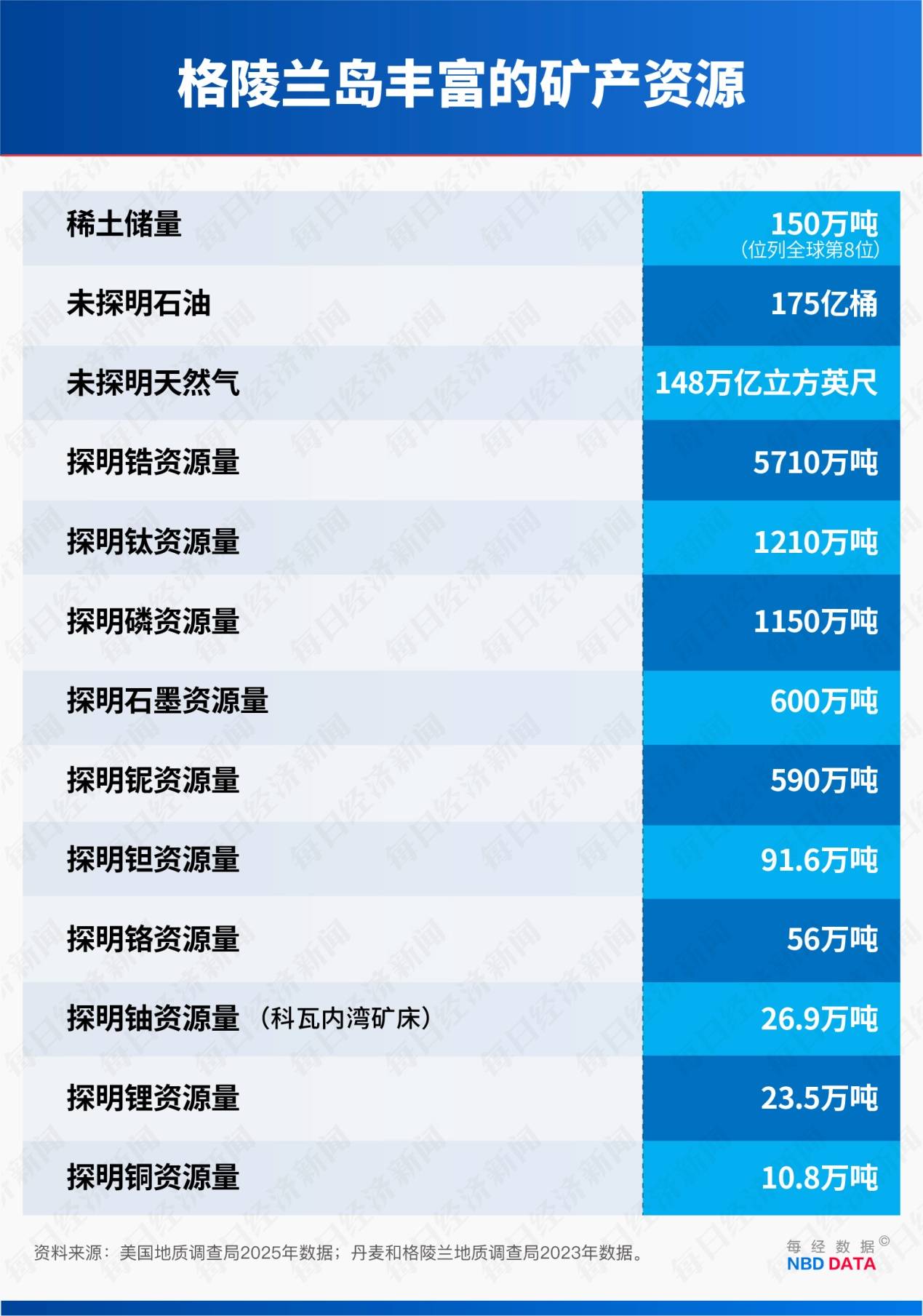 世界杯预赛_手握3.6万亿美债世界杯预赛，美国最大“债主”开始“卖出美国”，能否遏制特朗普的格陵兰岛野心？