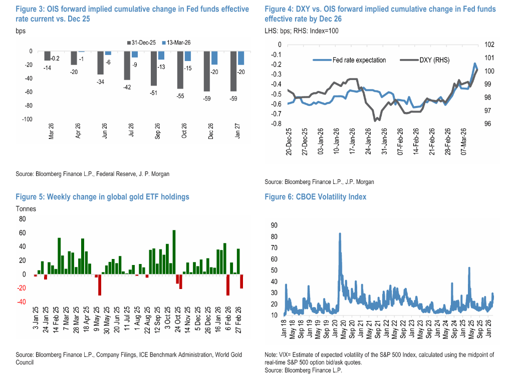 皇冠信用盘会员开户申请_伊朗战争后黄金为何下跌？摩根大通：市场动荡初期皇冠信用盘会员开户申请，黄金往往首先被抛售，此后或迅速转涨