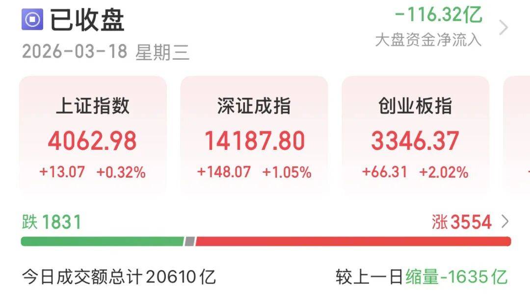 皇冠信用盘登123出租_反弹缩量皇冠信用盘登123出租，变盘未到！A股下一步紧盯这些信号→