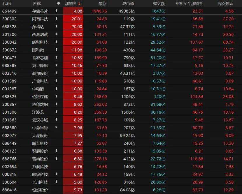 皇冠信用盘登123出租_反弹缩量皇冠信用盘登123出租，变盘未到！A股下一步紧盯这些信号→