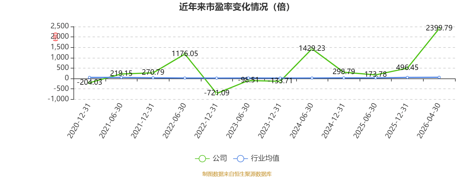 皇冠足球平台代理_云南锗业：2026年一季度净利润910.71万元