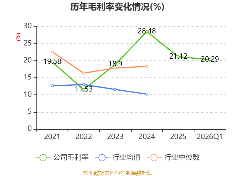 皇冠足球平台代理_云南锗业：2026年一季度净利润910.71万元