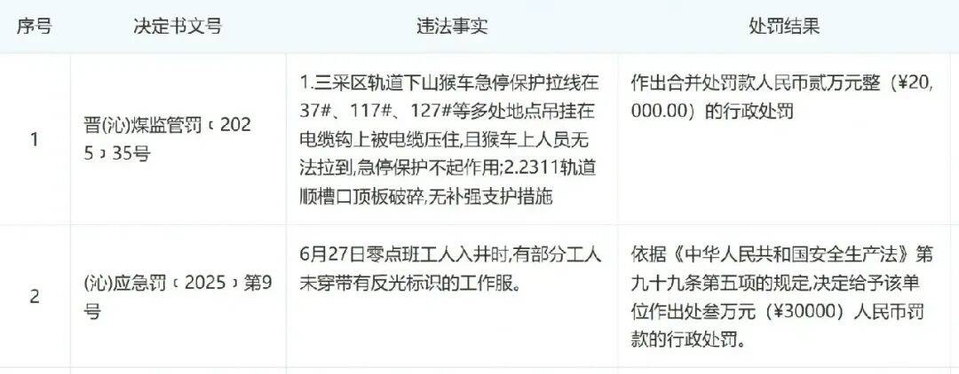 皇冠足球_山西沁源瓦斯爆炸事故已致90人死亡皇冠足球，123人送医救治，其中危重2人重症2人