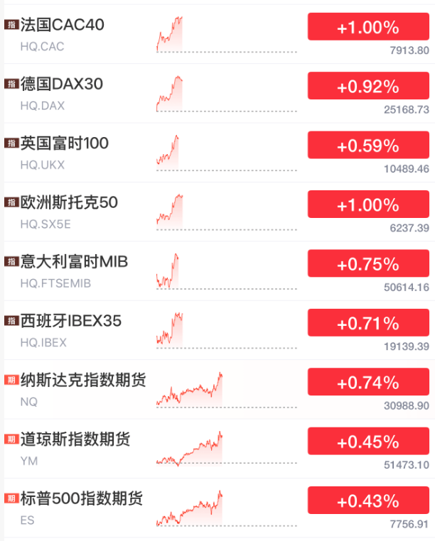 皇冠体育代理_刚刚皇冠体育代理，利好来了！油价大跳水，股市直线大涨！