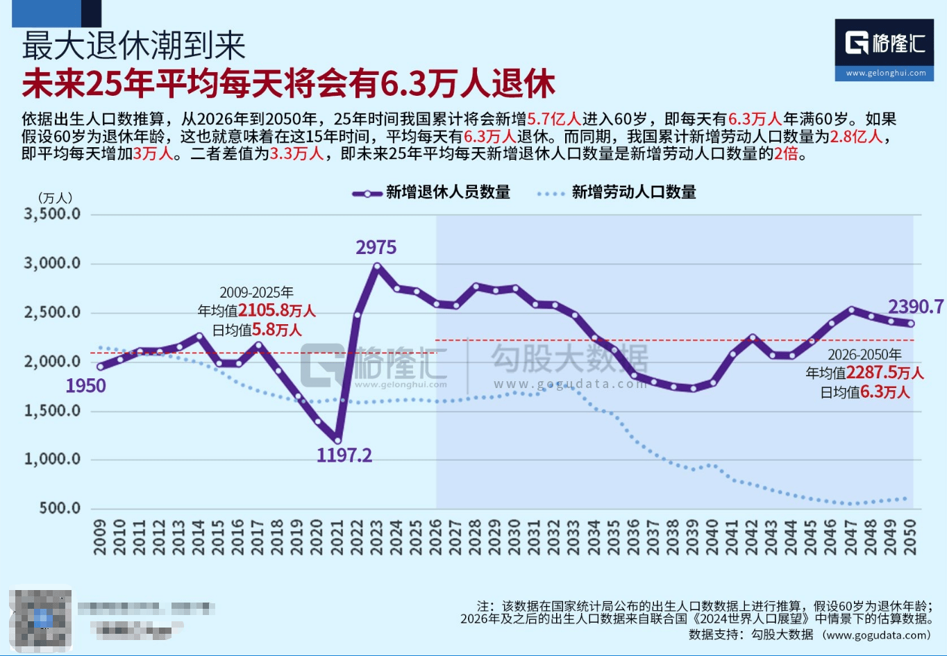 爱尔兰足总杯_史上最大“退休潮”到来 未来25年平均每天6.3万人退休