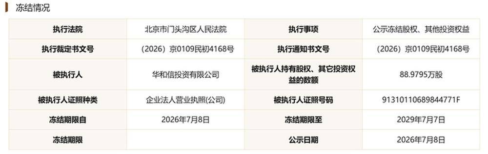 俄罗斯青年足球联赛A U19_临商银行年内两次票据逾期俄罗斯青年足球联赛A U19，数千万股权遭司法冻结，股东现失信被执行人