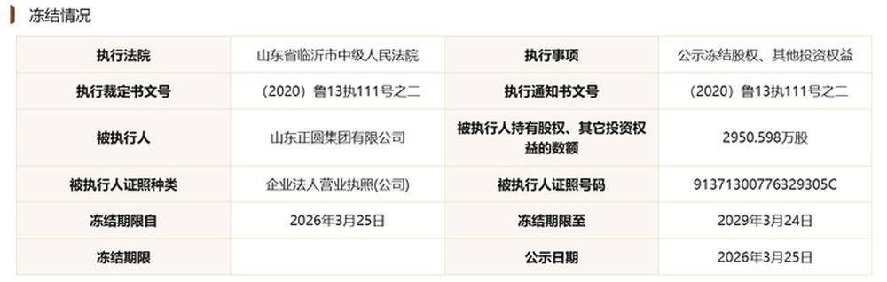 俄罗斯青年足球联赛A U19_临商银行年内两次票据逾期俄罗斯青年足球联赛A U19，数千万股权遭司法冻结，股东现失信被执行人